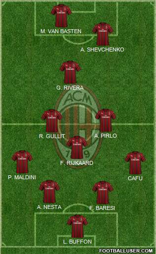 A.C. Milan Formation 2022