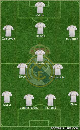 Real Madrid C.F. Formation 2022