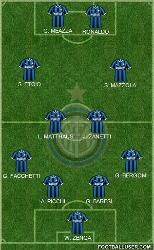 F.C. Internazionale Formation 2022