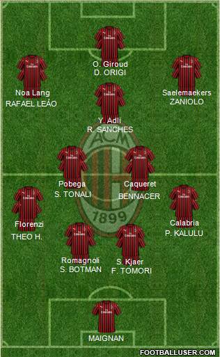 A.C. Milan Formation 2022