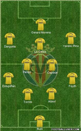 Villarreal C.F., S.A.D. Formation 2022