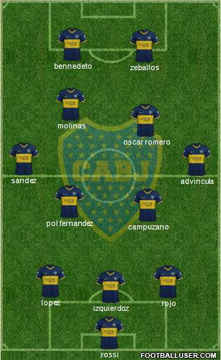 Boca Juniors Formation 2022