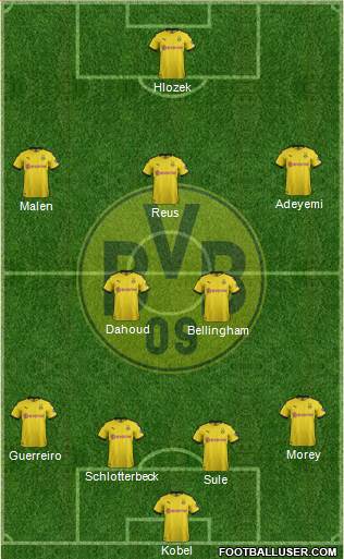 Borussia Dortmund Formation 2022