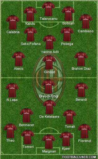 A.C. Milan Formation 2022