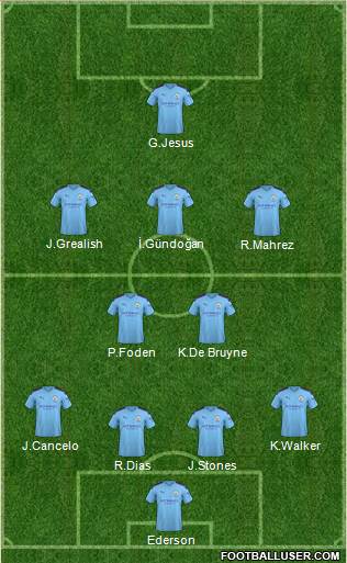 Manchester City Formation 2022