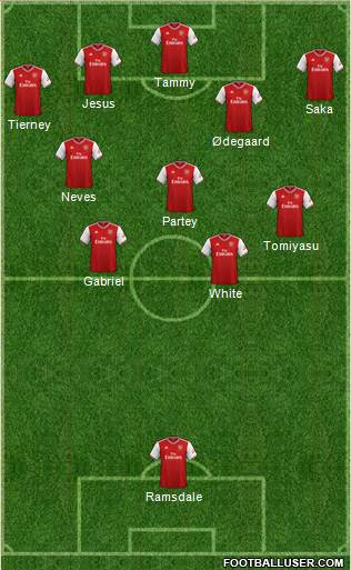 Arsenal Formation 2022