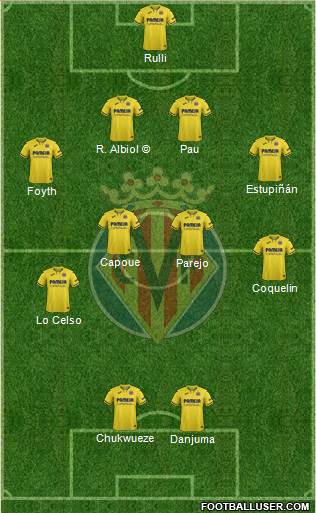 Villarreal C.F., S.A.D. Formation 2022