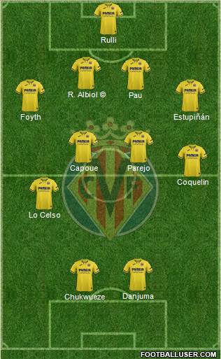 Villarreal C.F., S.A.D. Formation 2022