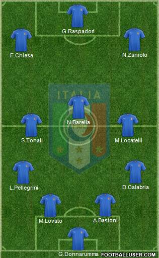 Italy Formation 2022