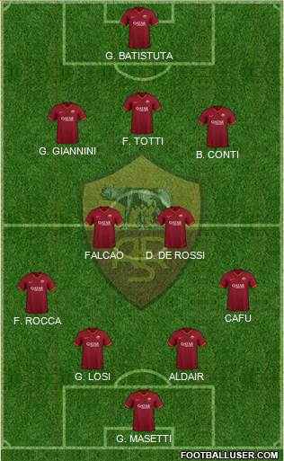 AS Roma Formation 2022