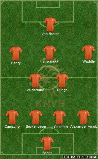 Holland Formation 2022