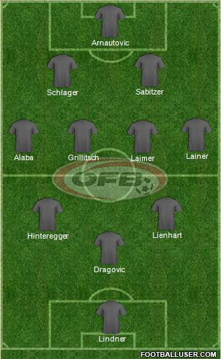 Austria Formation 2022