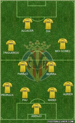 Villarreal C.F., S.A.D. Formation 2022