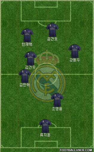 Real Madrid C.F. Formation 2022