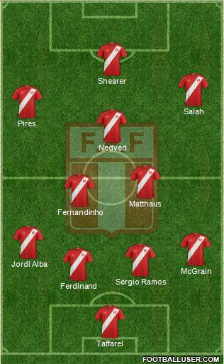 Peru Formation 2022