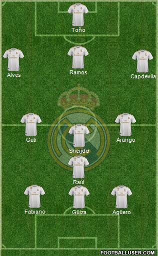 Real Madrid C.F. Formation 2022