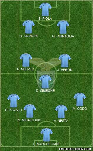 S.S. Lazio Formation 2022