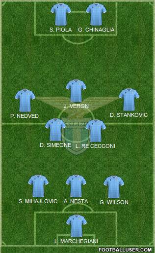 S.S. Lazio Formation 2022