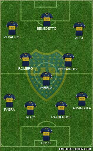 Boca Juniors Formation 2022