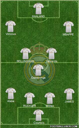 Real Madrid C.F. Formation 2022