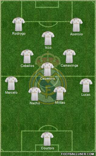 Real Madrid C.F. Formation 2022