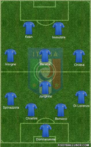 Italy Formation 2022