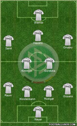 Germany Formation 2022