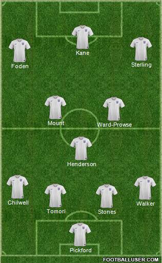 England Formation 2022