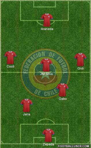 Chile Formation 2022