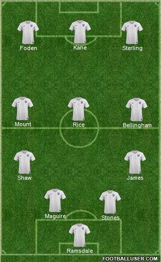 England Formation 2022