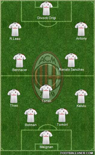 A.C. Milan Formation 2022