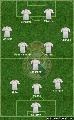 Real Madrid C.F. Formation 2022