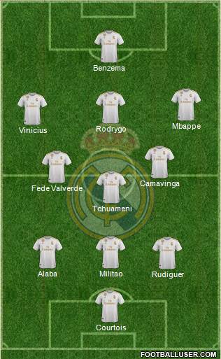 Real Madrid C.F. Formation 2022