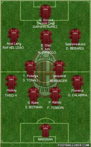 A.C. Milan Formation 2022