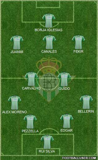 Real Betis B., S.A.D. Formation 2022