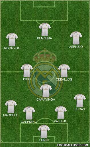 Real Madrid C.F. Formation 2022