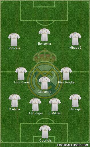 Real Madrid C.F. Formation 2022