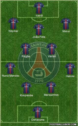 Paris Saint-Germain Formation 2022