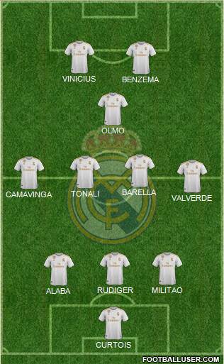 Real Madrid C.F. Formation 2022