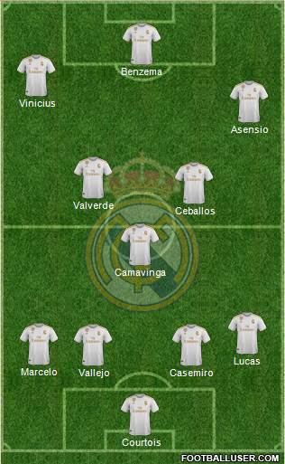 Real Madrid C.F. Formation 2022