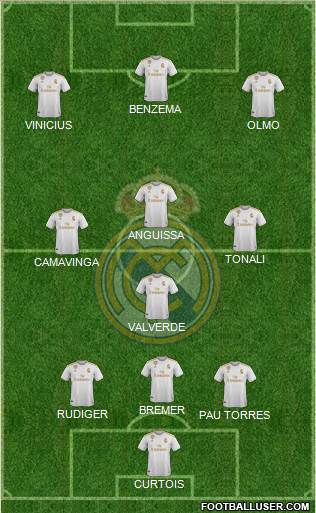 Real Madrid C.F. Formation 2022