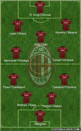 A.C. Milan Formation 2022