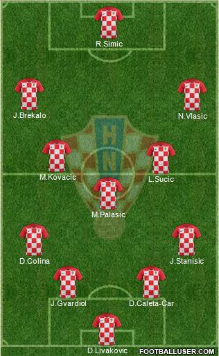 Croatia Formation 2022