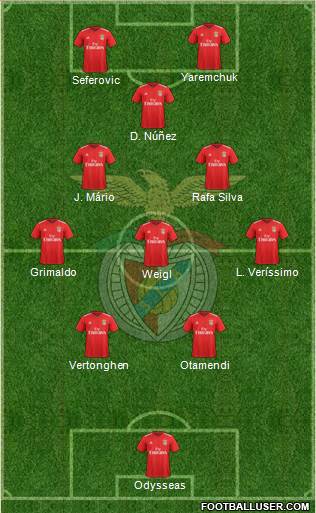 Sport Lisboa e Benfica - SAD Formation 2022