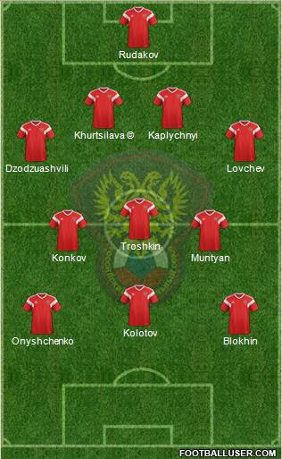 Russia Formation 2022