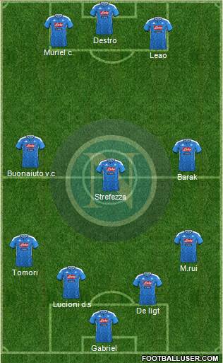 Napoli Formation 2022