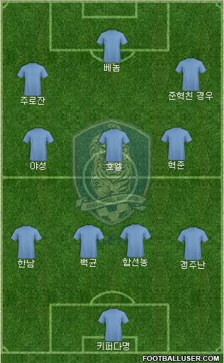 South Korea Formation 2022