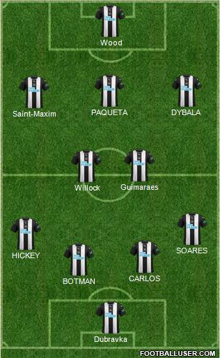 Newcastle United Formation 2022