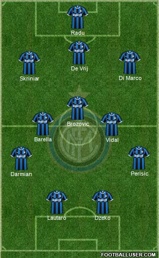 F.C. Internazionale Formation 2022