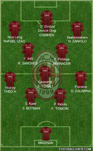 A.C. Milan Formation 2022